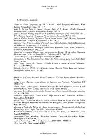 O SOM DE PORTUGAL
                                        Curso breve




   5.2 Discografia essencial:

Viana da Motta, Symphony, op. 13, "À Pátria". RDP Symphony Orchestra, Silva
Pereira. Portugalsom-Strauss SP 4117.
Luis de Freitas Branco, Vathec, Alentejo Suite nº 2. András Kórodi, Orquestra
Filarmónica de Budapeste. Portugalsom-Strauss. PS 4130
Luis de Freitas Branco, Sinfonia Nº 1, Scherzo Fantastique, Suite Alentejana Nnº 1,
RTE National Symphony Orchestra, Álvaro Cassuto. Naxos, 8.570765, 2008
Luis de Freitas Branco, Sinfonia nº 2em si bemol menor. Gyula Németh, Orquestra
Filarmónica de Budapeste. Portugalsom CD 870024/PS
Luis de Freitas Branco, Sinfonia nº 4 em Ré maior János Sándor, Orquestra Filarmónica
de Budapeste. Portugalsom CD 870018/PS
Luis de Freitas Branco, Madrigais Camonianos, Fernando Eldoro, Coro Gulbenkian,
Numérica, PortugalSOM 5010, 2008
Francisco de Lacerda, Quatro peças para orquestra, Trovas. Elvira Archer, Orquestra
Filarmónica de Budapeste, János Sándor. Portugalsom CD 870020/PS
António Fragoso. Miguel Henriques. Numérica. NUM 1043
Romantismo e Pós-Romantismo na cidade do Porto, música para piano.João Bello
Soares. Artave.
Luiz Costa, Música de Câmara. Anabela Chaves e outros. Classics Collection.
Numérica. NUM 1036.
Cláudio Carneyro (1895-1963), Canções. Jorge Chaminé, Marie Françoise Bucquet.
Movieplay Classics. MOV. 3-11043


Frederico de Freitas, Livro da Maria Frederica... (Florinda Santos, piano). Numérica,
NUM 35.
Lopes-Graça, Requiem pelas vítimas do fascismo em Portugal. Portugalsom CD
870010/PS
Lopes Graça, Música coral / Primeira Cantata de Natal. Grupo de Música Vocal
contemporânea, Mário Mateus. Emi classics DDD 7243 5 551102 7.
Fernando Lopes-Graça, Integral das Sonatas para Piano. António Rosado, Numérica,
2 Cds, 1124, 2004
Fernando Lopes-Graça, Música Coral. Jorge Matta, Coro Gulbenkian, Numérica,
PortugalSom 5011, 2008
Filipe Pires, Portugaliae Genesis, Sintra, Akronos. Oliveira Lopes, Coro da Ópera
Nacional Húngara, Orquestra Fiularmónica de Budapeste, János Sándor. Portugalsom
CD 870019/Ps.
Constança Capdeville, Libera me, Amen for an Absence... In somno pacis, Gulbenkian
Choir (Jorge Matta), Opus Ensemble. Portugalsom, SP 4030.
Constança Capdeville, Amen para uma ausência... Ilka Leão, Luis Madureira...Miso
Records MCD 008.
Emmanuel Nunes, Quodlibet, Ensemble Modern, Orchestra Gulbenkian Lisboa,
Montaigne, Mo 782055, DDD.
António Pinho Vargas, Monodia. Emi classics. DDD 7243 5 55354 2 9
Miso Ensemble. Miso records MCD 003




                                José Maria Pedrosa Cardoso                         9
 