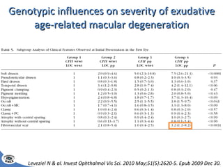 Genotypic influences on severity of exudative age-related macular degeneration Leveziel N & al. Invest Ophthalmol Vis Sci. 2010 May;51(5):2620-5. Epub 2009 Dec 30. 