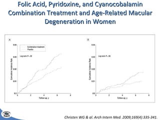 Folic Acid, Pyridoxine, and Cyanocobalamin Combination Treatment and Age-Related Macular Degeneration in Women Christen WG & al. Arch Intern Med. 2009;169(4):335-341.  