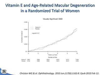Vitamin E and Age-Related Macular Degeneration in a Randomized Trial of Women Christen WG & al. Ophthalmology. 2010 Jun;117(6):1163-8. Epub 2010 Feb 13. 