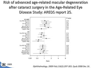 Risk of advanced age-related macular degeneration after cataract surgery in the Age-Related Eye Disease Study: AREDS report 25. Ophthalmology. 2009 Feb;116(2):297-303. Epub 2008 Dec 16. 2009 