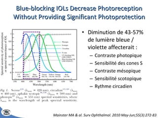 Blue-blocking IOLs Decrease Photoreception Without Providing Significant Photoprotection Diminution de 43-57% de lumière bleue / violette affecterait : Contraste photopique Sensibilité des cones S Contraste mésopique Sensibilité scotopique Rythme circadien Mainster MA & al. Surv Ophthalmol. 2010 May-Jun;55(3):272-83 
