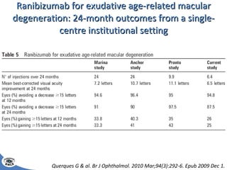 Ranibizumab for exudative age-related macular degeneration: 24-month outcomes from a single-centre institutional setting Querques G & al. Br J Ophthalmol. 2010 Mar;94(3):292-6. Epub 2009 Dec 1. 