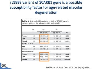 rs5888 variant of SCARB1 gene is a possible susceptibility factor for age-related macular degeneration Zerbib J et al. PLoS One. 2009 Oct 5;4(10):e7341. 