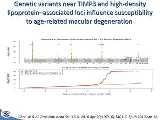 Genetic variants near TIMP3 and high-density lipoprotein–associated loci influence susceptibility to age-related macular degeneration  Chen W & al.  Proc Natl Acad Sci U S A. 2010 Apr 20;107(16):7401-6. Epub 2010 Apr 12. 