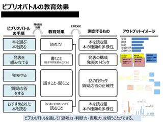 ビブリオバトルの教育効果 学校教育における利用