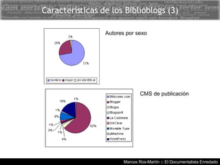 Marcos Ros-Martín  ::  El Documentalista Enredado Características de los Biblioblogs (3) Autores por sexo CMS de publicación 