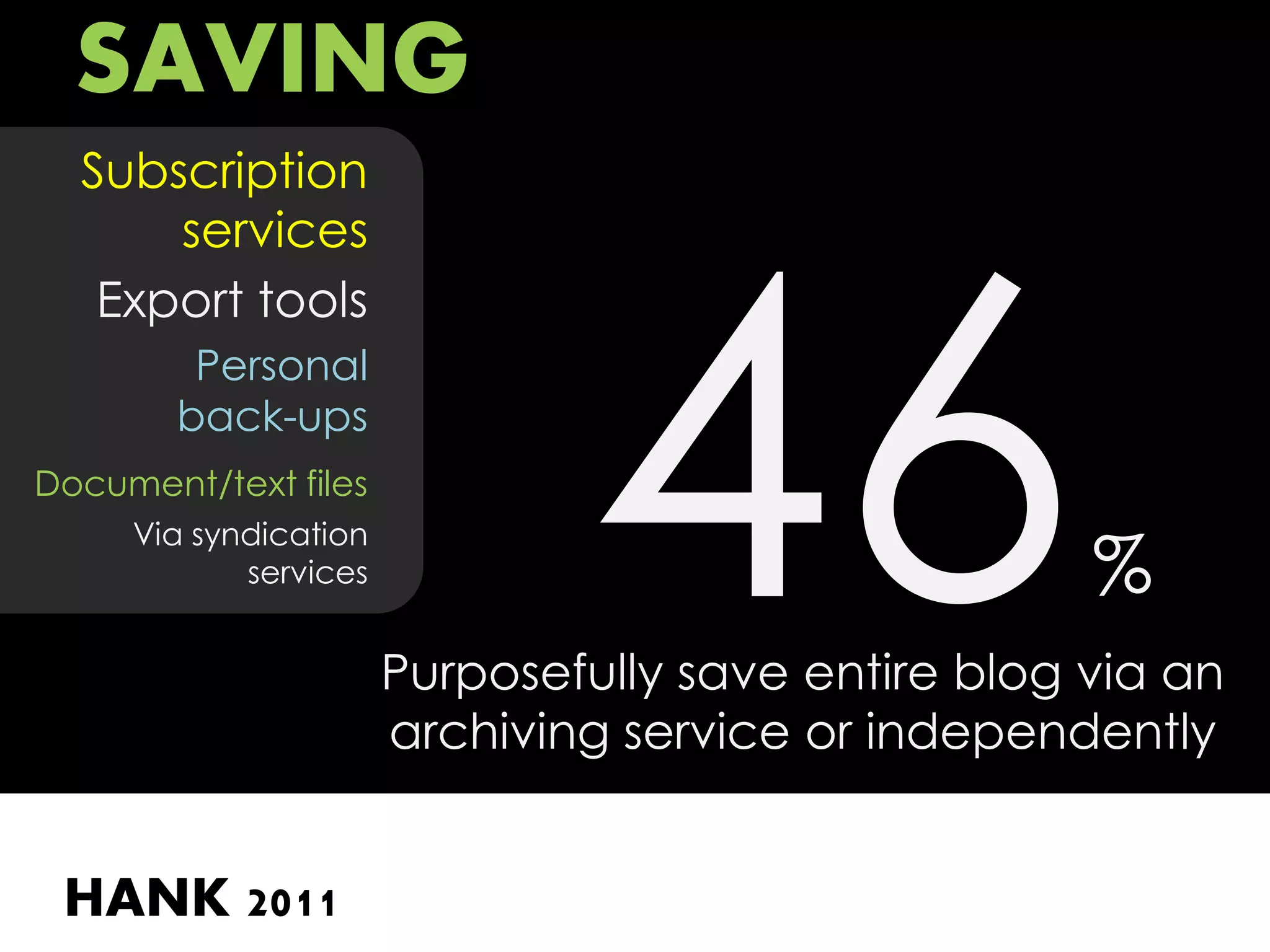 SAVING
  Subscription
      services
   Export tools
         Personal
        back-ups
Document/text files
     Via syndication
            services                                 %
                       Purposefully save entire blog via an
                       archiving service or independently


 HANK 2011
 