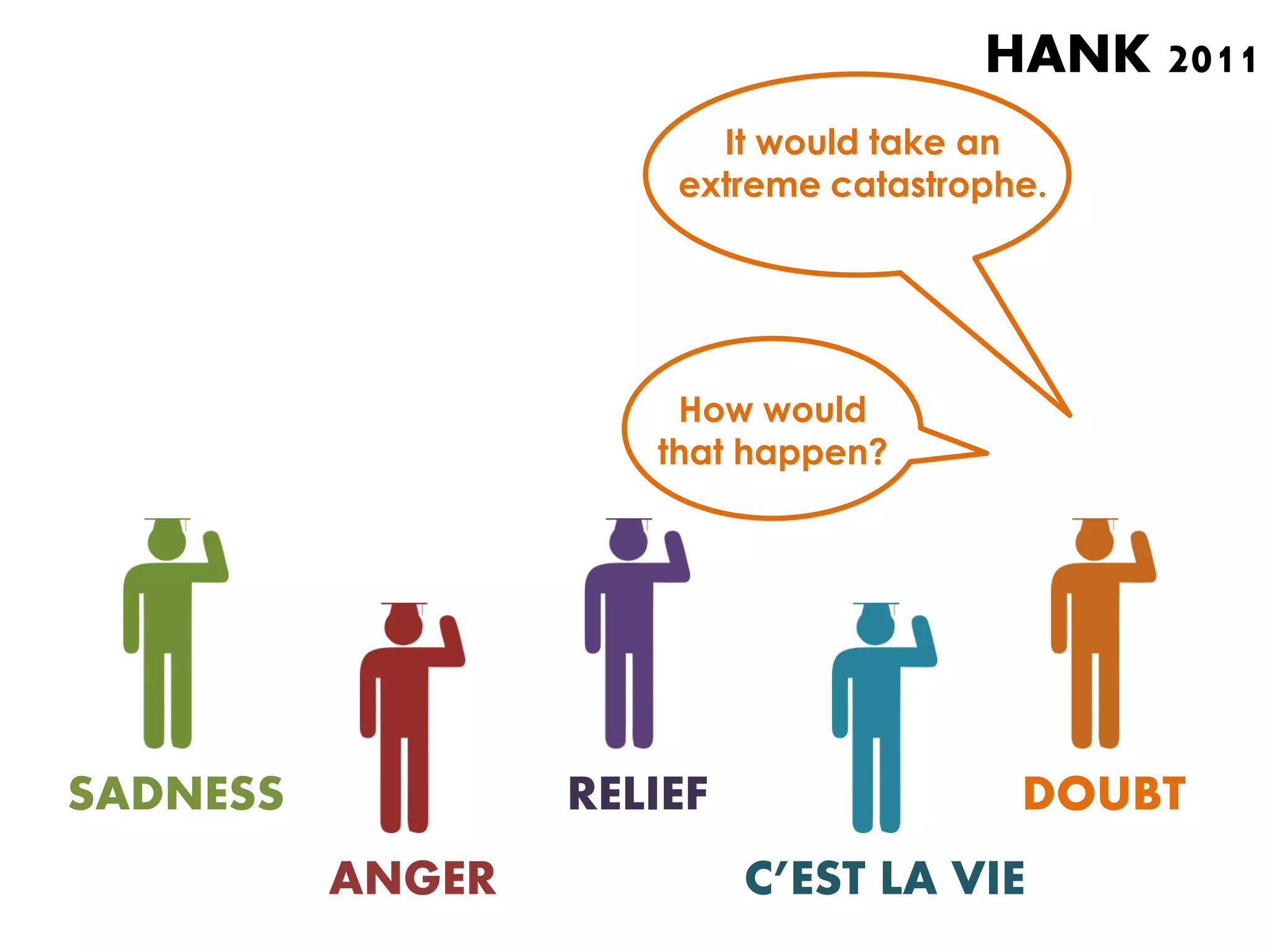 HANK 2011
                        It would take an
                      extreme catastrophe.




                      How would
                     that happen?




SADNESS           RELIEF                DOUBT
          ANGER            C’EST LA VIE
 