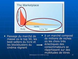 à un marché composé de millions de niches où les choix très éclectiques des consommateurs se répartissent sur des multitudes de titres Passage du marché de masse où le top 50, les best-sellers du livre et les blockbusters du cinéma règnent 