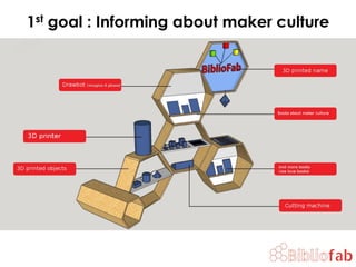 1st goal : Informing about maker culture
 