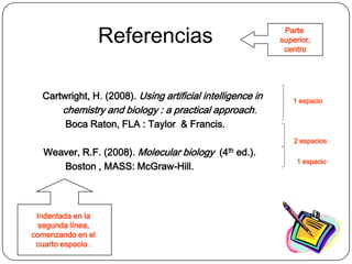 Parte
                    Referencias                             superior,
                                                             centro




  Cartwright, H. (2008). Using artificial intelligence in      1 espacio
      chemistry and biology : a practical approach.
       Boca Raton, FLA : Taylor & Francis.
                                                                2 espacios
   Weaver, R.F. (2008). Molecular biology (4th ed.).
                                                                1 espacio
      Boston , MASS: McGraw-Hill.



 Indentada en la
  segunda línea,
comenzando en el
 cuarto espacio .
 