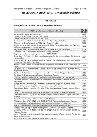 Bibliografía en Cátedra – Carrera de Ingeniería Química Página 1 de 41
BIBLIOGRAFÍA EN CÁTEDRA – INGENIERÍA QUÍMICA
PRIMER AÑO
Bibliografía de Introducción a la Ingeniería Química
Bibliografía (Autor, título, editorial)
Año de
Edición
Constitución Nacional Argentina. 1994
Ley de Educación nacional - N° 26.206/06. 2006
Ley de Educación Superior - Nº 24521/95. 1995
Estatuto Universidad Nacional de Misiones- Resol. HAU 008/96. 1996
Régimen de Enseñanza de la FCEQyN – Resol. 194/00. 2000
Reglamento de Estructura Departamental de la Facultad de Ciencias Exactas,
Químicas y Naturales – Resol. 101/99.
1999
Reglamento de Coordinaciones de Carreras de la FCEQyN – Resol 087/03. 2003
Creación CIDET: Misiones y Funciones – Disp. 250/85. 1985
Reglamentos de Proyectos y Programas FCEQyN UNaM. -
Ander Egg, E., Valle, P., Guía para la preparación de monografías – Ed. Lumen
Humanistas.
1997
Cristina Mayol. La expresión Oral y Escrita: La monografía. Dto. Formación
Docente y Educación Científica.
-
Ricardo López Pérez. La Creatividad. Impresos Universitaria SA. Santiago de
Chile.
1998
De Bono, E. El Pensamiento Lateral. Manual de Creatividad. Buenos Aires,
Argentina: Paidós.
1989
De Bono, E. Seis sombreros para pensar. Buenos Aires: Vergara-Granica. 1991
De Bono, E. El pensamiento lateral. Barcelona: Paidós. 1991
Goleman, Daniel. Inteligencia Emocional. Editorial Kairós S.A., Barcelona. 2000
Goleman, Daniel. La práctica de la inteligencia emocional. Editorial Kairós S.A.,
Barcelona.
2000
Bunge, Mario: La ciencia, su método y su filosofía; Siglo XX, Buenos Aires. 1980
Brown, H. La nueva filosofía de la ciencia, Madrid, Tecnos. 1994
Castorina y Palau. Introducción a la lógica operatoria de Piaget, Buenos Aires,
Paidós.
1981
Losee, J., Introducción histórica a la filosofía de la ciencia, Madrid, Alianza. 1980
Chalmers, Alan F. ¿Qué es esa cosa llamada ciencia? Editor: Siglo Veintiuno.
España.
2000
Feyerabend, Paul K., Adiós a la razón, Ed. Tecnos. 1987
Prigogine, Ilya. ¿TAN SÓLO UNA ILUSIÓN? Ed. Tusquets. Barcelona, España. 1991
Perry, Robert H. Manual del Ingeniero Químico. Editorial McGraw-Hill. 2001
Aris, R. Elementary Chemical Reactor Analysis. Editorial McGraw-Hill. 1999
Popper, Karl, La lógica de la Investigación Científica, Ed. Tecnos, Madrid. 1982
Lakatos, Imre La metodología de los programas de investigación científica,
Madrid, Alianza.
1998
Kuhn, Thomas La estructura de las revoluciones científicas, México, Fondo de
Cultura Económica.
1991
Apuntes y Notas de Cátedra s/temas seleccionados. -
 