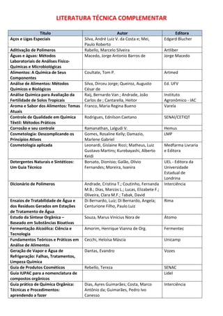 LITERATURA TÉCNICA COMPLEMENTAR
Título Autor Editora
Aços e Ligas Especiais Silva, André Luiz V. da Costa e; Mei,
Paulo Roberto
Edgard Blucher
Aditivação de Polímeros Rabello, Marcelo Silveira Artliber
Águas e águas: Métodos
Laboratoriais de Análises Físico-
Químicas e Microbiológicas
Macedo, Jorge Antonio Barros de Jorge Macedo
Alimentos: A Química de Seus
Componentes
Coultate, Tom P. Artmed
Análise de Alimentos: Métodos
Químicos e Biológicos
Silva, Dirceu Jorge; Queiroz, Augusto
César de
Ed. UFV
Análise Química para Avaliação da
Fertilidade de Solos Tropicais
Raij, Bernardo Van ; Andrade, João
Carlos de ; Cantarella, Heitor
Instituto
Agronômico - IAC
Aroma e Sabor dos Alimentos: Temas
Atuais
Franco, Maria Regina Bueno Varela
Controle de Qualidade em Química
Têxtil: Métodos Práticos
Rodrigues, Ednilson Caetano SENAI/CETIQT
Corrosão e seu controle Ramanathan, Lalgudi V. Hemus
Cosmetologia: Descomplicando os
Princípios Ativos
Gomes, Rosaline Kelly; Damazio,
Marlene Gabriel
LMP
Cosmetologia aplicada Leonardi, Gislaine Ricci; Matheus, Luiz
Gustavo Martins; Kurebayashi, Alberto
Keidi
Medfarma Livraria
e Editora
Detergentes Naturais e Sintéticos:
Um Guia Técnico
Borsato, Dionísio; Galão, Olívio
Fernandes; Moreira, Ivanira
UEL - Editora da
Universidade
Estadual de
Londrina
Dicionário de Polímeros Andrade, Cristina T.; Coutinho, Fernanda
M.B.; Dias, Marcos L.; Lucas, Elizabete F.;
Oliveira, Clara M.F.; Tabak, David
Interciência
Ensaios de Tratabilidade de Água e
dos Resíduos Gerados em Estações
de Tratamento de Água
Di Bernardo, Luiz; Di Bernardo, Angela;
Centurione Filho, Paulo Luiz
Rima
Estudo da Síntese Orgânica –
Baseado em Substâncias Bioativas
Souza, Marus Vinícius Nora de Átomo
Fermentação Alcoólica: Ciência e
Tecnologia
Amorim, Henrique Vianna de Org. Fermentec
Fundamentos Teóricos e Práticos em
Análise de Alimentos
Cecchi, Heloísa Máscia Unicamp
Geração de Vapor e Água de
Refrigeração: Falhas, Tratamentos,
Limpeza Química
Dantas, Evandro Vozes
Guia de Produtos Cosméticos Rebello, Tereza SENAC
Guia IUPAC para a nomenclatura de
compostos orgânicos
Lidel
Guia prático de Química Orgânica:
Técnicas e Procedimentos:
aprendendo a fazer
Dias, Ayres Guimarães; Costa, Marco
Antônio da; Guimarães, Pedro Ivo
Canesso
Interciência
 