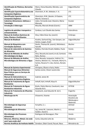 Identificação de Plásticos, Borrachas
e Fibras
Mano, Eloisa Biasotto; Mendes, Luís
Cláudio
Edgard Blucher
Identificação Espectrofotométrica de
Compostos Orgânicos
Silverstein, R. M.; Webster, F. X. LTC
Identificação Espectrométrica de
Compostos Orgânicos
Silverstein, R.M.; Bassler, G Clayton;
Morrill, Terence C
LTC
Indústrias Alimentares: Aditivos e
Tecnologia
Lidon, Fernando José; Silvestre, Maria
Manuela
Escolar
Introdução à Siderurgia Mourão, Marcelo Breda (Coord.) ABM
Logística do petróleo: transporte e
armazenamento
Cardoso, Luiz Cláudio dos Santos Interciência
Manual de Análises Químicas de
Solos, Plantas e Fertilizantes
Silva, Fábio César da, (coord.) Embrapa
Manual de Biodiesel Knothe, Gerhard Org.; Van Gerpen, Jon
Harlan; Jurgen, Krahl
Edgard Blucher
Manual de Bioquímica com
Correlações Químicas
Devlin, Thomas M. (coord.); Michelacci,
Yara M.
Blucher
Manual de Laboratório de Química
de Alimentos
Bobbio, Florinda Orsatti; Bobbio, Paulo
A.
Varela
Manual de Métodos de Análise
Microbiológica da Água
Silva, Neusely da (coord, et al); Cantúsio
Neto, Romeu
ITAL
Manual de Métodos de Análise
Microbiológica de Alimentos e Água
Silva, Neusely; Junqueira, Valéria C.A.;
Silveira, Neliane F.A.; Taniwaki, Marta H.;
Santos, Rosana F.S. dos; Gomes, Renato
A.R.
Varela
Manual de Química Experimental Chrispino, Álvaro e Faria, Pedro Átomo
Manual de Segurança Alimentar:
Boas Práticas para os Serviços de
Alimentação
Santos Junior, Clever Jucene dos Rubio
Manual de Sobrevivência no
Laboratório de Química Orgânica
Zubrick, James W. LTC
Manual de Tratamento de Águas
Residuárias
Imhoff, Karl; Imhoff, Klaus R. Edgard Blucher
Manual de Tratamento de Águas
Residuárias Industriais
Braile, Pedro Marcio; Cavalcanti, Jose
Eduardo W.A.
CETESB
Manual de Tratamento de Efluentes
Industriais
Cavalcanti, José Eduardo W. de A. Engenho
Metalurgia do Pó Chiaverini, Vicente Associação
Brasileira de
Metalurgia e
Materiais
Microbiologia da Segurança
Alimentar
Forsythe, S. J. Artmed
Microbiologia de Alimentos Jay, James M.; Loessner, Martin J.;
Golden, David A.
Artmed
Microbiologia dos Processos
Alimentares
Rodriguez de Massaguer, Pilar Varela
Minerais, Minérios, Metais: de onde
vem? para onde vão?
Canto, Eduardo Leite do Moderna
Normas Analíticas do Instituto Adolfo Zenebon, Odair Coord; Pacuet, Neus Ministério da
 