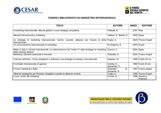 CONSIGLI BIBLIOGRAFICI SU MARKETING INTERNAZIONALE
ITOLO AUTORE ANNO EDITORE
Il marketing internazionale. Mercati globali e nuove strategie competitive Pellicelli, G. 2007 Etas
Mercati internazionali e marketing Valdani, E.; Bertoli, G. 2006 Egea
La strategia di marketing internazionale. Uomini, prodotti, alleanze per vincere le sfide
internazionali.
Foglio, A. 2005 Franco Angeli
La comunicazione internazionale di marketing. Di Gregorio, A 2004 Esedi
Made in Italy e mercati internazionali. La valorizzazione del "made in" nelle strategie di marketing
delle imprese italiane.
Guerini, C. 2004 Egea
Marketing. Elementi essenziali e innovativi Chiariello, S. 2003 Franco Angeli
Crescere all'estero. Come progettare e realizzare una strategia di sviluppo internazionale Depperu, D. 1999 Il Sole 24 ore
Il contratto internazionale di agenzia Comba, D.;
Samarotto, P.
1999 Il sole 24 ore
Il nuovo marketing in Italia Cherubini, S.;
Eminente, G.
1997 Franco Angeli
Alleanze strategiche per l'impresa. Scegliere e gestire le alleanze vincenti Foglio, A. 1996 Franco Angeli
I nuovi confini del marketing Fornari, D. 1996 Guerini e
Associati
1
 