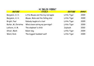 …my English passport
      Autore                             Titolo                 Editore    Anno
Benjamin, A. H.        Little Mouse and the big red apple   Little Tiger   2009
Benjamin, A. H.        Mouse, Mole and the falling star     Little Tiger   2009
Bright, Paul           Nobody laughs at a lion!             Little Tiger   2009
Butler, M. Christina   Who’s been eating my porridge?       Little Tiger   2009
Lefevre, A. M.         The elephant's child                 Joybook        2002
Oliver, Mark           Robot dog                            Little Tiger   2009
Ward, Nick             The biggest baddest wolf             Little Tiger   2009
 