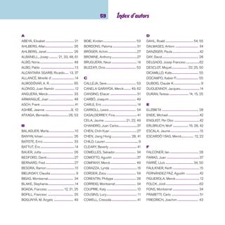 imaginació 70 
FRIEL, Maeve -------------------------- 43 
FUNKE, Cornelia ---------------------- 56 
G 
GANDUXÉ, Lluís -----------------------22 
GANGES, Montse --------------------- 34 
GARCIA I CORNELLÀ, Dolors ---62, 63 
GENECHTEN, Guido van -----------9, 15 
GIRONA, Ramon ------------------------22 
GISBERT, Joan Manuel --------------- 65 
GLITZ, Angelika -------------------------15 
GOETHE, Johann Wolfgang von ----- 43 
GÓMEZ, Ricardo ----------------------- 65 
GÓMEZ, Sergio ------------------------- 51 
GOSCINNY, René --------------------- 56 
GRAHAME, Kenneth ------------------ 43 
GRANT, Joan ---------------------------15 
GRIMM, Jacob ------------------------- 23 
GRIPE, Maria --------------------------- 56 
GUERRERO, Andrés -------------------37 
GUETTIER, Bénédicte ------------------ 9 
GUTMAN, Anne ------------------------16 
H 
HALLENSLEBEN, Georg --------------16 
HÄRTLING, Peter ---------------------- 56 
HAUSFATER-DOUÏEB, Rachel ------ 44 
HEINE, Helme ------------------------- 28 
HERNÁNDEZ, Pau Joan ------------- 63 
HICKS, Barbara Jean ----------------- 29 
HOLZWARTH, Werner -----------------16 
I 
IBBOTSON, Eva -------------------------57 
IBORRA, Roser ------------------------ 25 
J 
JAY, Alison ------------------------------- 11 
JERAM, Anita ---------------------------16 
JONAS, Anne -------------------------- 23 
JOVÉ, Josep M. ------------------------ 50 
K 
KESELMAN, Gabriela --------------- 9, 51 
KISS, Kathrin --------------------------- 29 
KITAMURA, Satoshi ------------------- 29 
KÖNNECKE, Ole ---------------------- 29 
KREBS, Laurie -------------------------- 11 
L 
LANDA, Mariasun --------------------- 44 
LARREA, Miguel ----------------------- 44 
LARREULA, Enric ----------------- 35, 50 
LATYK, Olivier ------------------------- 44 
LE THANH, Taï-Marc ------------------ 44 
LECHERMEIER, Philippe --------------57 
LÉVÊQUE, Anne-Claire ----------------16 
LINDO, Elvira ----------------------------52 
LIONNI, Leo ------------------------ 16, 29 
LLUCH, Josep ------------------------- 23 
LOBE, Mira ----------------------------- 45 
LOBEL, Arnold ------------------------- 29 
LÓPEZ DOMÍNGUEZ, Xan ------------37 
LÓPEZ NARVÁEZ, Concha ----------- 65 
LOSANTOS, Cristina ------------------- 11 
LOUCHARD, Antonin ------------------10 
M 
MAAR, Paul ---------------------------- 30 
MACHADO, Ana María ---------------- 38 
MAEYER, Gregie de ------------------- 58 
MAHY, Margaret ----------------------- 30 
MAIRA SERRANO, Margarita ---------52 
MARI, Iela ----------------------------11, 16 
MÀRQUEZ, Eduard -------------------- 35 
MARTÍ, Meritxell ----------------------- 35 
MARTÍN GARZO, Gustavo ------------ 66 
MARTÍNEZ, Rocío --------------------- 38 
MAS, Hermínia --------------------- 35, 62 
MASINI, Beatrice ---------------------- 30 
MATA, Marta ----------------------------12 
MATEOS, Pilar --------------------------52 
MCKEE, David --------------------- 30, 45 
MITCHELL, Stephen ------------------ 23 
MOLINS, Anna ------------------------- 23 
MOLIST, Pep --------------------------- 35 
MORANDEIRA, Luisa ----------------- 23 
MOURE TRENOR, Gonzalo ----------- 66 
MÜLLER, Jörg ------------------------- 45 
MUNTANER, Joan Carles ------------ 26 
N 
NEL·LO, David ------------------------- 63 
NESQUENS, Daniel --------------- 38, 52 
NOGUÈS, Jean-Come ---------------- 30 
 