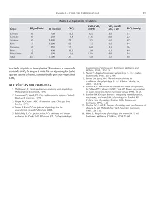 tração de oxigênio da hemoglobina.9 Entretanto, a reserva de
conteúdo de O2 de sangue é mais alta em alguns órgãos (pele)
que em outros (cérebro), como refletido por seus respectivos
CEO2.
REFERÊNCIAS BIBLIOGRÁFICAS
1. Matthews LR: Cardiopulmonary anatomy and physiology.
Philadelphia: Lippincott, 1996.
2. Aaronson PI, Ward JPT: The cardiovascular system. Oxford:
Blackwell Sciences, 1999.
3. Singer M, Grant I. ABC of intensive care. Chicago: BMJ
Books, 1999.
4. Power I, Kam P. Principles of physiology for the
anaesthetist. Arnold Publishers, 2001.
5. Schlichtig R. O2 Uptake, critical O2 delivery and tissue
wellness. In: Pinsky MR, Dhainaut JFA. Pathophysiologic
foundations of critical care. Baltimore: Williams and
Wilkins, 1993, 119-139.
6. Nunn JF: Applied respiratory physiology. 3. ed. London:
Butterworth, 1987. 207-239P.
7. Berne RM, Levy MN. The microcirculation, in
cardiovascular physiology. 8. ed. St Loius: Mosby, Inc,
2001. 155-174.
8. Pittman RN: The microcirculation and tissue oxygenation.
In: Sibbald WJ, Messner KFW, Fink MP. Tissue oxygenation
in acute medicine. Berlin: Springer-Verlag, 1998. 36-54.
9. Bartlett RH. Oxygen kinetics: integrating hemodynamics,
respiratory, and metabolic physiology. In: Bartlett RH.
Critical care physiology. Boston: Little, Brown and
Company, 1996. 1-23.
10. Guyton AC, Hall JE. Human physiology and mechanisms of
disease. 6. ed. Philadelphia: W.B. Saunders Company,
1997. 324-336.
11. West JB. Respiratory physiology, the essentials. 5. ed.
Baltimore: Williams & Wilkins, 1995. 71-88.
45Capítulo 6 K FISIOLOGIA CARDIOVASCULAR
Quadro 6-2. Equivalente circulatório
Órgão VO2 (ml/min) Q (ml/min) CEO2
CaO2-CvO2
(ml/dl)
CvO2 (ml/dl)
CaO2 = 20 PvO2 (mmHg)
Cérebro 46 700 15,3 6,5 13,0 34
Coração 30 250 8,4 11,6 8,0 22
Abdome 50 1.400 28 3,5 16,0 47
Rins 17 1.100 65 1,5 18,0 64
Músculos 50 850 17 6,0 13,5 36
Pele 12 400 33,3 3,0 16,5 49
Miscelânea 45 300 6,6 15,6 4,0 14
Total 250 5.000 20 5,0 15,0 40
 