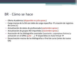BR – Cómo se haceOferta Académica (disponible en julio aprox.)Carga masiva de la OA con tabla de carga específica  creación de registros de curso (r.)Actualización de datos de profesorado (septiembre aprox.)Actualización de grupos NO impartidos (noviembre aprox.)Asociación de las bibliografías asociadas (asociación  a ejemplares fictícios) y activación en el OPAC (julio - …)  disponibles en Aula Virtual Desactivación masiva de las bibliografías a final de curso (antes de nueva OA)