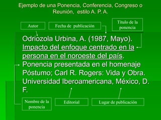 Ejemplo de una Ponencia, Conferencia, Congreso o
Reunión, estilo A. P. A.
Odriozola Urbina, A. (1987, Mayo).
Impacto del enfoque centrado en la
persona en el noroeste del país.
Ponencia presentada en el homenaje
Póstumo; Carl R. Rogers: Vida y Obra.
Universidad Iberoamericana, México, D.
F.
Autor
Título de la
ponenciaFecha de publicación
Lugar de publicaciónEditorialNombre de la
ponencia
 
