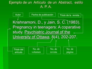 Ejemplo de un Artículo de un Abstract, estilo
A. P. A.
Krishnamoni, D., y Jain, S. C. (1983).
Pregnancy in teenagers: A coparative
study. Psychiatric Journal of the
University of Ottawa, 8(4), 202-207.
Autor
Título del
artículo
Título de la revistaFecha de publicación
No. de
volumen
No. de
revista
No. de
página
 