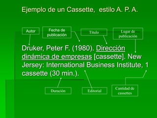 Ejemplo de un Cassette, estilo A. P. A.
Druker, Peter F. (1980). Dirección
dinámica de empresas [cassette]. New
Jersey: International Business Institute, 1
cassette (30 min.).
Autor Fecha de
publicación
Título Lugar de
publicación
EditorialDuración
Cantidad de
cassettes
 