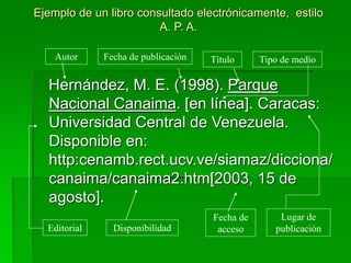 Ejemplo de un libro consultado electrónicamente, estilo
A. P. A.
Hernández, M. E. (1998). Parque
Nacional Canaima. [en línea]. Caracas:
Universidad Central de Venezuela.
Disponible en:
http:cenamb.rect.ucv.ve/siamaz/dicciona/
canaima/canaima2.htm[2003, 15 de
agosto].
Autor Fecha de publicación Título Tipo de medio
Lugar de
publicación
Fecha de
accesoEditorial Disponibilidad
 