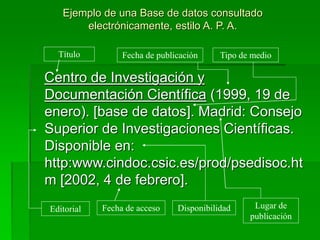 Ejemplo de una Base de datos consultado
electrónicamente, estilo A. P. A.
Centro de Investigación y
Documentación Científica (1999, 19 de
enero). [base de datos]. Madrid: Consejo
Superior de Investigaciones Científicas.
Disponible en:
http:www.cindoc.csic.es/prod/psedisoc.ht
m [2002, 4 de febrero].
Título Fecha de publicación Tipo de medio
Editorial Fecha de acceso Lugar de
publicación
Disponibilidad
 