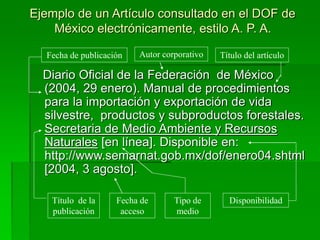 Ejemplo de un Artículo consultado en el DOF de
México electrónicamente, estilo A. P. A.
Diario Oficial de la Federación de México
(2004, 29 enero). Manual de procedimientos
para la importación y exportación de vida
silvestre, productos y subproductos forestales.
Secretaria de Medio Ambiente y Recursos
Naturales [en línea]. Disponible en:
http://www.semarnat.gob.mx/dof/enero04.shtml
[2004, 3 agosto].
Autor corporativoFecha de publicación Título del artículo
Fecha de
acceso
DisponibilidadTipo de
medio
Título de la
publicación
 