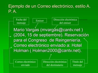 Ejemplo de un Correo electrónico, estilo A.
P. A.
Mario Vargas (mvargas@cantv.net )
(2004, 15 de septiembre). Reservación
para el Congreso de Reingeniería.
Correo electrónico enviado a: Hotel
Holman ( Holman2000@cantv.net).
Emisor Dirección electrónica
del emisor
Fecha del
mensaje
Título del
mensaje
Correo electrónico
enviado
Dirección electrónica
del destinatario
 
