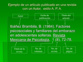 Ejemplo de un artículo publicado en una revista
con un Autor, estilo A. P. A.
Ibáñez Brambila, B. (1984). Factores
psicosociales y familiares del embarazo
en adolescentes solteras. Revista
Mexicana de Psicología, 1 (8), 72-78.
Autor Título del
artículo
Fecha de
publicación
Título de la
revista
No. de
volumen
No. de
página
No. de
revista
 