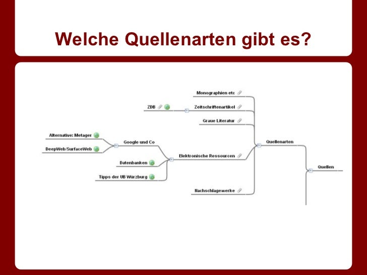 Unterschied Quelle Und Darstellung Bibliografie kurspraesentation