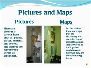 Pictures and Maps
         Pictures        Maps
There are                  On the bottom
pictures of                there are maps
various items              that are
                           circulating and
such as: people,
                           are reflective of
places, animals,           global locations.
and scenes.                The Envelops at
The pictures are           the top also
represented                contain maps,
across all                 however they are
disciplines.               non-circulating
                           items.
 