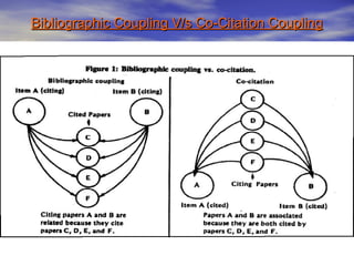 Bibliographic Coupling V/s Co-Citation CouplingBibliographic Coupling V/s Co-Citation Coupling
 