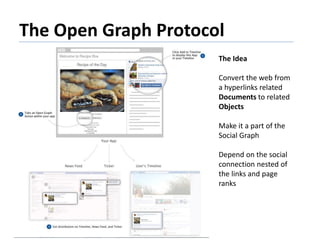 The Open Graph Protocol
The Idea
Convert the web from
a hyperlinks related
Documents to related
Objectsts
Make it a part o...