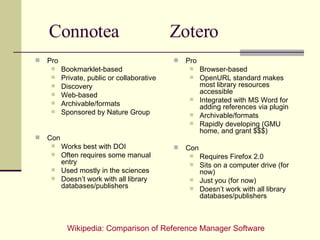 Connotea  Zotero Pro Bookmarklet-based Private, public or collaborative  Discovery Web-based Archivable/formats Sponsored by Nature Group Con Works best with DOI Often requires some manual entry Used mostly in the sciences Doesn’t work with all library databases/publishers Pro Browser-based OpenURL standard makes most library resources accessible Integrated with MS Word for adding references via plugin Archivable/formats Rapidly developing (GMU home, and grant $$$) Con Requires Firefox 2.0 Sits on a computer drive (for now) Just you (for now) Doesn’t work with all library databases/publishers Wikipedia: Comparison of Reference Manager Software 