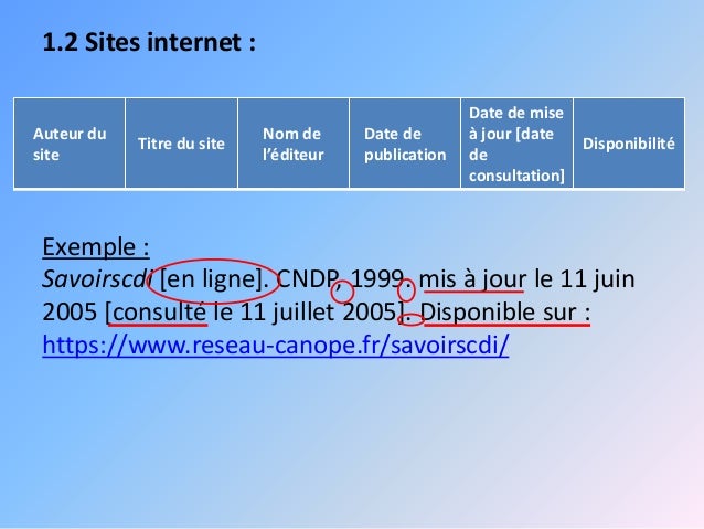 Bibliographie