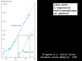 1800-2000 :
         L'explosion
         bibliographique
         en général




  D'après D.J. Solla Price
Science since Babylon, 1961
 