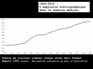 1950-2010 :
                                             L'explosion bibliographique
                                             dans le domaine médical


5500


5300


5100


4900


4700


4500


4300


4100


3900


3700


3500
   1996   1997   1998   1999   2000   2001     2002   2003   2004   2005   2006   2007   2008   2009




Nombre de journaux indexés chaque année dans Pubmed
depuis 1996 source : Key medline indicators by year of publication
 