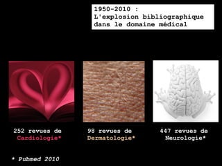 1950-2010 :
                 L'explosion bibliographique
                 dans le domaine médical




252 revues de   98 revues de     447 revues de
 Cardiologie*   Dermatologie*      Neurologie*


* Pubmed 2010
 