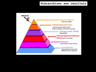 Hiérarchiser ses résultats
 