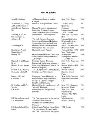 BIBLIOGRAPHY
Arnold S. Judson
Achermann, J., Yeung,
A.M. and Bommel, E.
Amit, R. and Belcourt,
M.
Anthony, R. N. and
Govindarajan, V.
Arthur, J. B.
Aswathappa, K.
Bamberger, P. and
Meshoulam, I.
Barney, J.B.
Baron, J. N. and Kreps,
D. M.
Beamer, L. and Varner,
I.
Becker, B. E., Huselid,
M. A. and Ulrich, D.
Bhatia, S. K. and
Chaudary, P.
B. Berelson and G.A.
Steiner
R.F. Bales

K.L. Bettenhausen and
J.K. Murnighan
P.R. Bernthal and C.A.
Insko

A Manager's Guide to Making
Changes
Better IT Management for Banks

New York: Wiley,

The McKinsey
Quarterly
Human Resources Management
European
Processes: A Value-Creating
Management Journal,
Source of Competitive Advantage. 17(2): 174-181
Management Control Systems
New York: McGrawHill.
The Link Between Business
Industrial and Labor
Strategy and Industrial Relations
Relations Review,
Systems in American Steel Mills
45(3): 488-506.
Human Resource and Personnel
4th ed. Tata McGrawManagement Text and Cases
Hill, New Delhi
Human Resource Strategy
Thousand Oaks (CA):
Sage Publications.
Organizational Culture: Can it be a Academy of
Source of Sustained Competitive
Management Review,
Advantage?
11 (3): 656-665.
Strategic Human Resources
New York: Wiley and
Framework for General Managers, Sons.
Intercultural Communication in the Boston: McGraw-Hill
Global Workplace,
Companies
The HR Scorecard: Linking People, Boston: Harvard
Strategy, and Performance,
Business School
Press.
Managing Cultural Diversity in
New Delhi: Deep and
Globalization- Key to Business
Deep Publication Pvt.
Success of Global ManagersLtd.
Insights and Strategies,
Human Behavior: An Inventory of
New York: Harcourt,
Scientific Findings
Brace and World
Personality and Interpersonal
New York: Holt,
Behavior
Rinehard, and
Winston. Also M.W.
Lustig
The Development of an Intragroup Administrative
Norm and the Effects of
Science Quarterly
Interpersonal and Structural
Changes
Cohesiveness Without Groupthink: TAB Books
The Interactive Effects of Social
and Task Cohesiveness. Group and

1966
2007
1999
2001
1992
2005
2000
1986
1999
2001
2001
2003

1964
1987

1991

1990

 