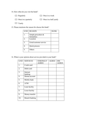 14. How often do you visit the bank?
Regularly Once in a week
Once in a quarterly Once in a half yearly
Yearly
15. Please mentions the reason for choose this bank?
S.NO REASON RANK
1. Simple procedure &
formalities
2. Location
3. Good customer service
4. Quick process
5. Others
16. What is your opinion about service provided in your bank?
S.NO SERVICES STRONGLY
AGREE
AGREE DIS
AGREE
1. Credit card
2. Debit card
3. Internet
banking
4. Demat account
5. Mobile bank
6. ATM
7. Loan facility
8. Locar facility
9. Money transfer
10. Branch banking
 