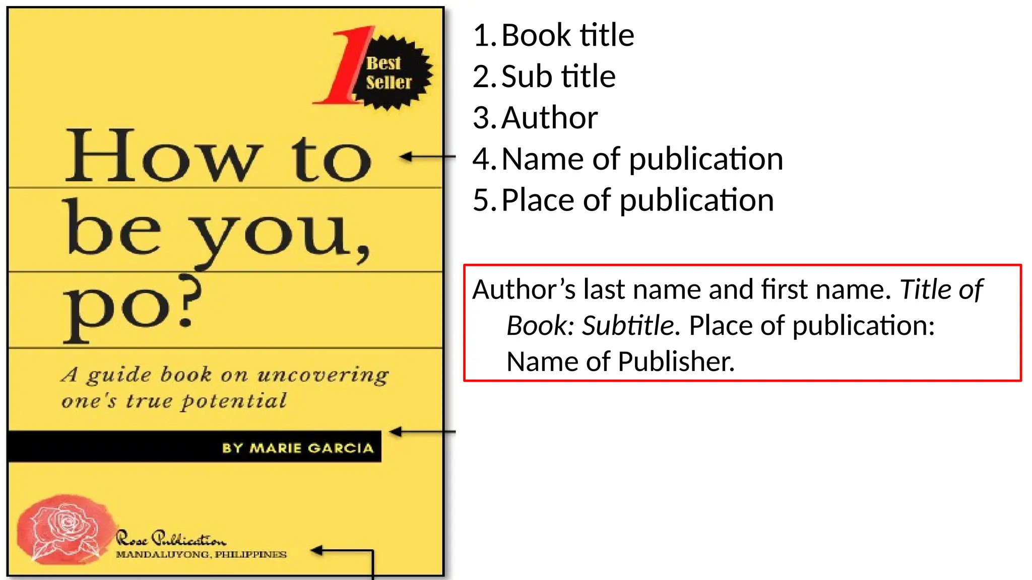 1.Book title
2.Sub title
3.Author
4.Name of publication
5.Place of publication
Author’s last name and first name. Title of
Book: Subtitle. Place of publication:
Name of Publisher.
 