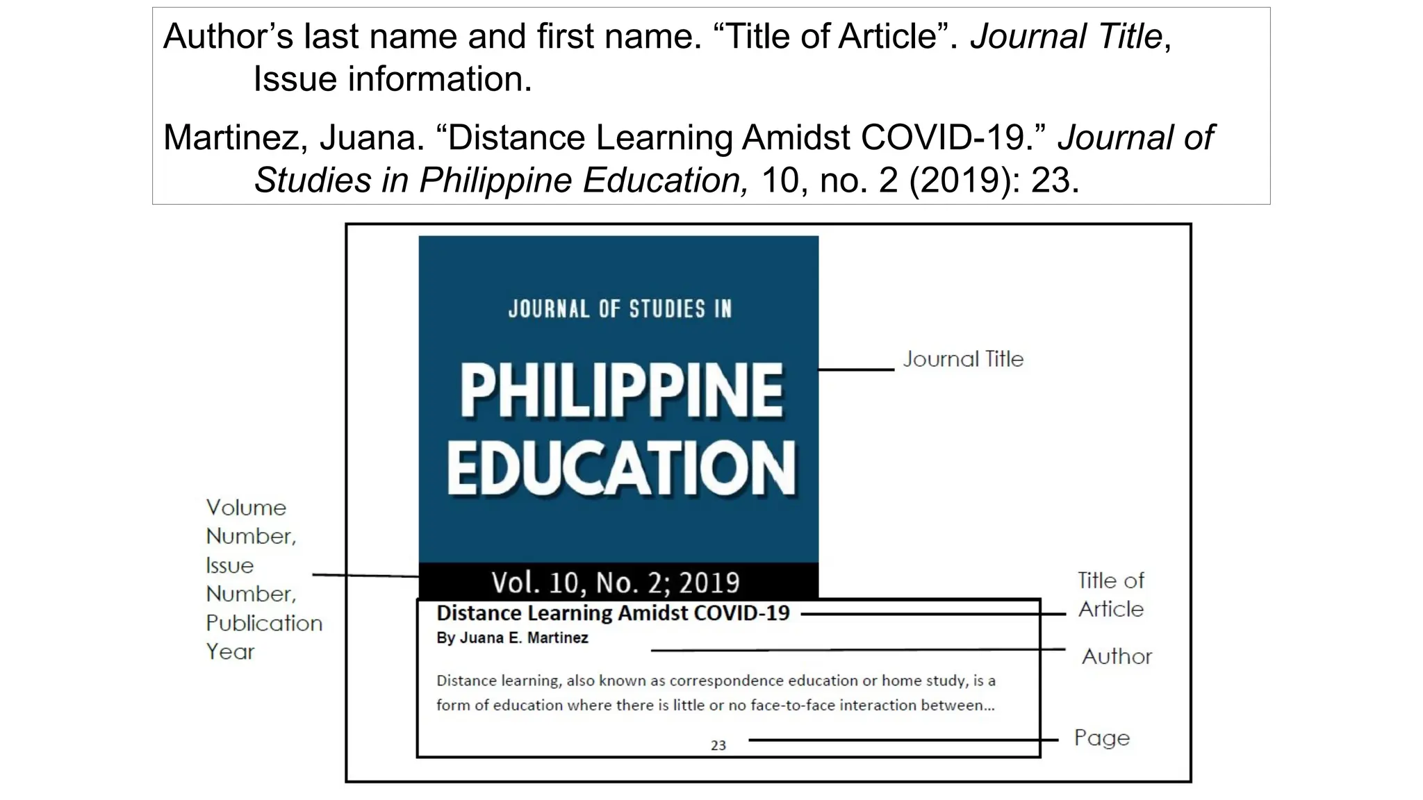 Author’s last name and first name. “Title of Article”. Journal Title,
Issue information.
Martinez, Juana. “Distance Learning Amidst COVID-19.” Journal of
Studies in Philippine Education, 10, no. 2 (2019): 23.
 