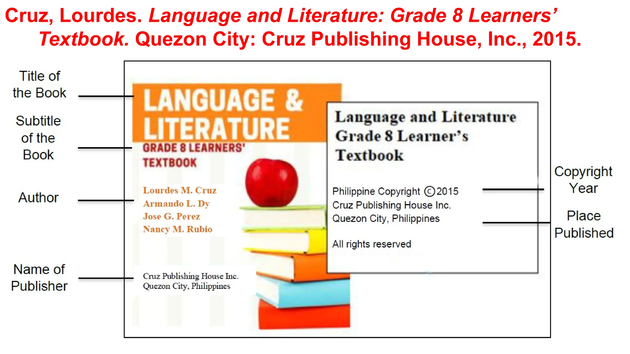 Cruz, Lourdes. Language and Literature: Grade 8 Learners’
Textbook. Quezon City: Cruz Publishing House, Inc., 2015.
 