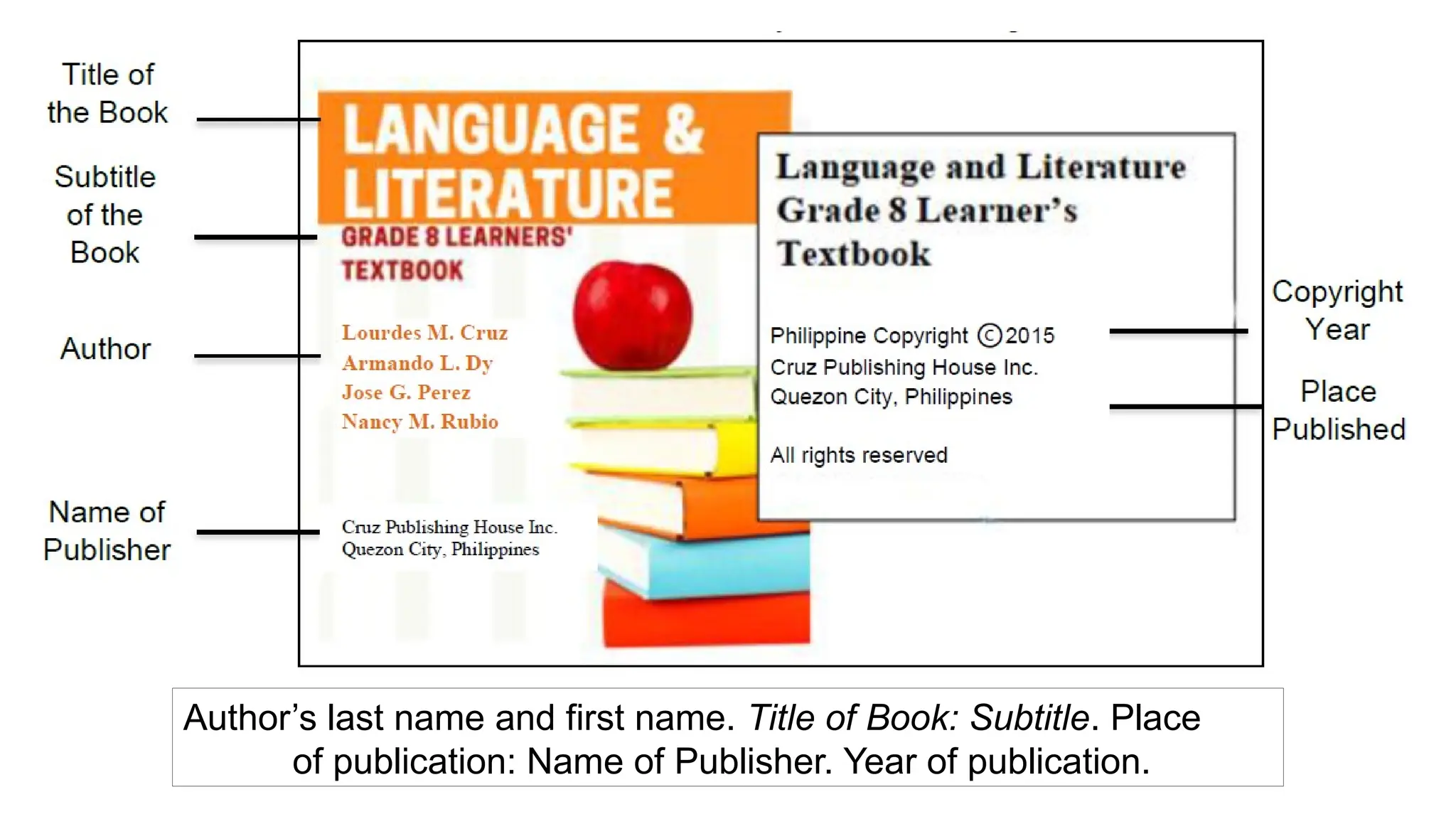 Author’s last name and first name. Title of Book: Subtitle. Place
of publication: Name of Publisher. Year of publication.
 