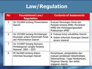 Handbook on Evaluation for Development Results Managing for Development Results (MfDR) is a management strategy focused on development performance and on sustainable improvements in country outcomes.  It provides a coherent framework for development effectiveness in which performance information is used for improved decision making, and it includes practical tools for strategic planning, risk management, progress monitoring, and outcome evaluation. www.dadangsolihin.com 