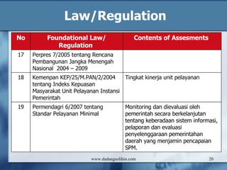Law/Regulation www.dadangsolihin.com No Foundational Law/   Regulation   Contents  o f Assesments   12 PP 8/2006 tentang  Pelaporan Keuangan dan Kinerja Instansi Pemerintah   E valuasi efisiensi dan efektivitas pelaksanaan kegiatan Anggaran Pembiayaan dan Perhitungan serta Dana Dekonsentrasi/Tugas Pembantuan pada Pengguna Anggaran/ K uasa Pengguna Anggaran.   13 PP 39/2006 tentang  Pengendalian dan Evaluasi Pelaksanaan Rencana Pembangunan   Kegiatan dekonsentasi dan tugas pembantuan yang dilakukan oleh Kepala SKPD   14 PP 40/2006 tentang  Penyusunan Rencana Pembangunan Nasional   Hasil evaluasi pembangunan sebelumnya sebagai bahan penyusunan Rancangan Awal RPJP Nasional . 
